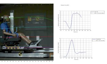 Messergebnis eines Whiplash-Tests zur Qualifikation von Sitzen nach Euro NCAP (Bild: Limess).